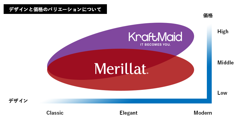 クラフトメイドについて