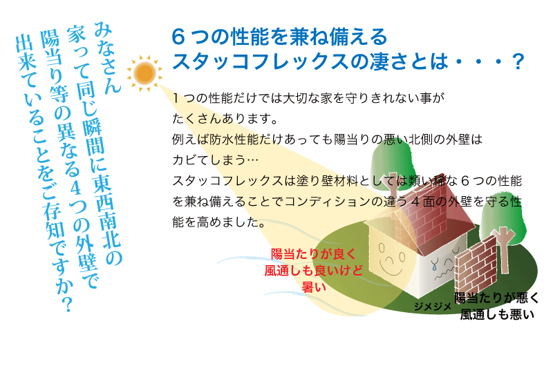 6つの性能を兼ね備えるスタッコフレックスの凄さとは・・・？